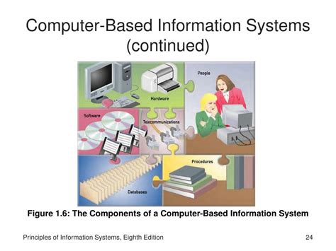 What is a Computer-Based Information System