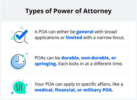 What is a Power of Attorney