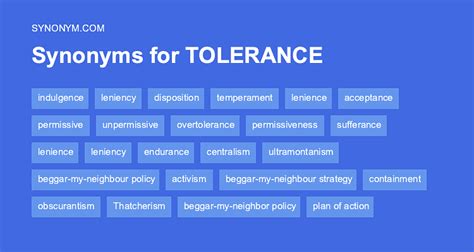 What is a another word for tolerance
