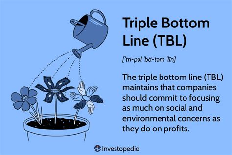 What is a bottom term