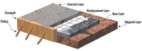 What is a cement slab