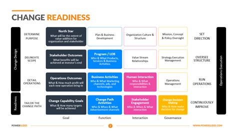 What is a change readiness assessment