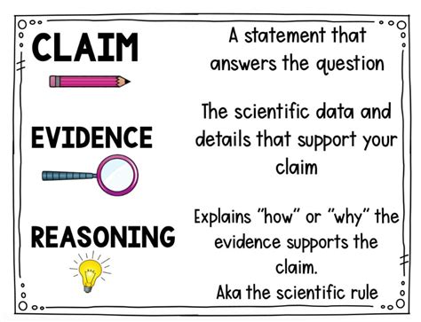 What is a claim Quizizz