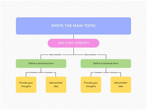 What is a concept topic