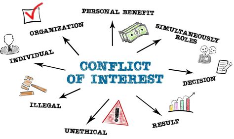 What is a conflict of interest in simple terms