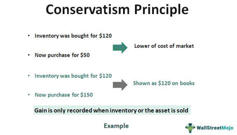 What is a conservative principle