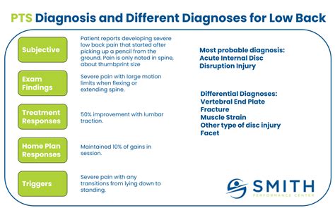What is a diagnosis in therapy