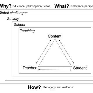 What is a didactic question