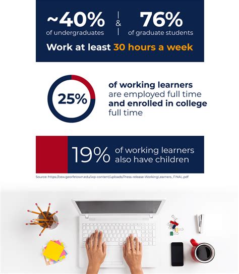 What is a disadvantage of working while in college