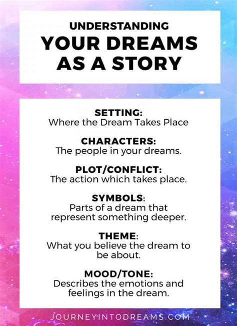 What is a dream narrative
