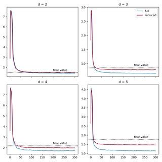 What is a dual value