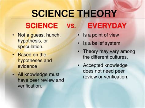 What is a everyday theory