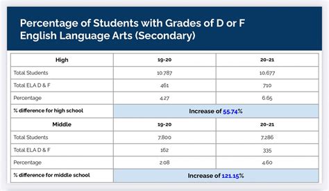 What is a failing grade in graduate school