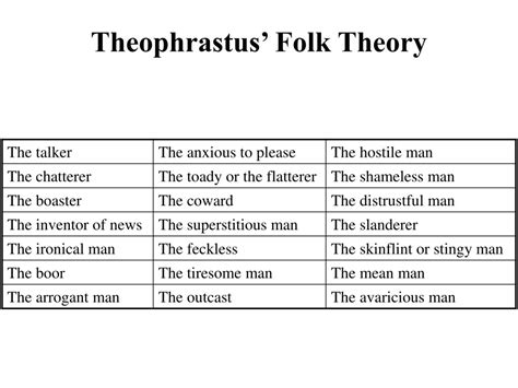What is a folk theory