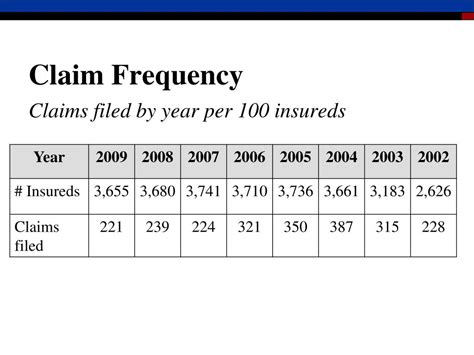 What is a frequency claim
