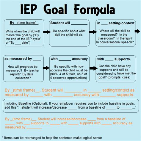 What is a functional IEP goal