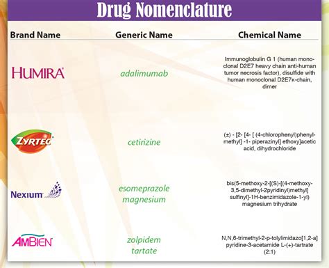 What is a generic name of a drug