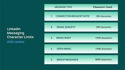 What is a good character limit