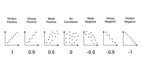 What is a good correlation in psychology