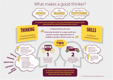 What is a good thinker