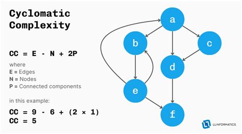 What is a high cyclomatic complexity value