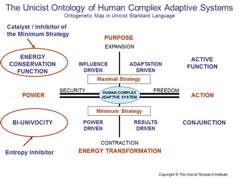 What is a human complex