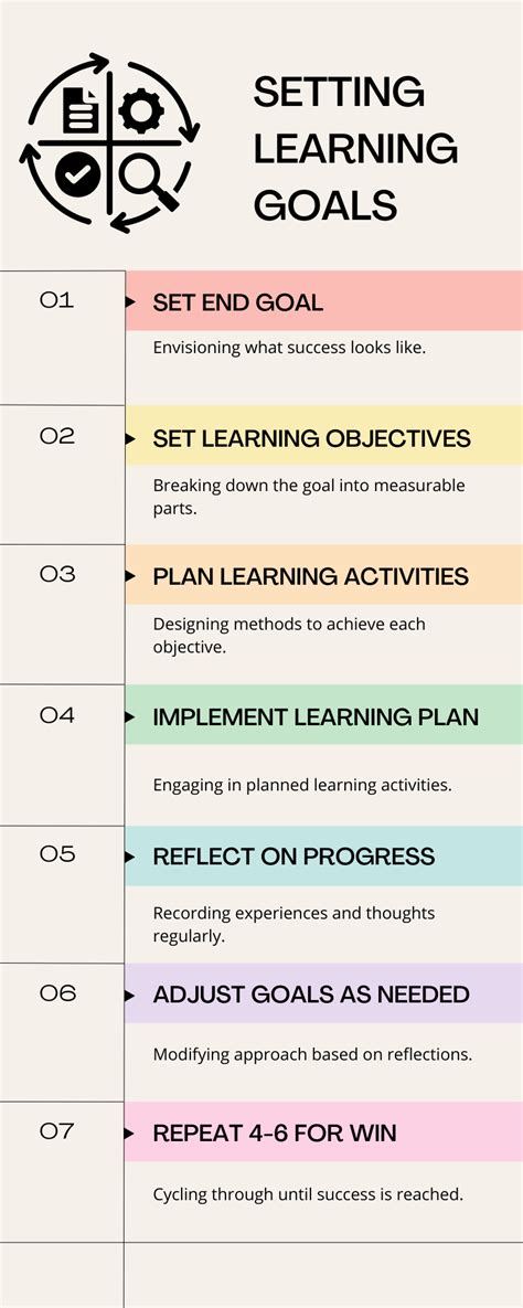 What is a learning goal