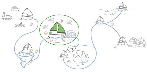 What is a metaphor for navigate