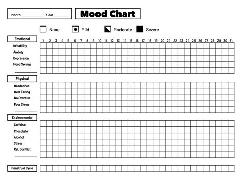 What is a mood chart
