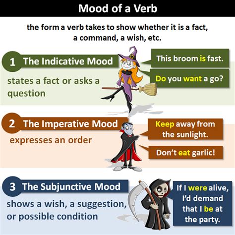 What is a mood in English grammar