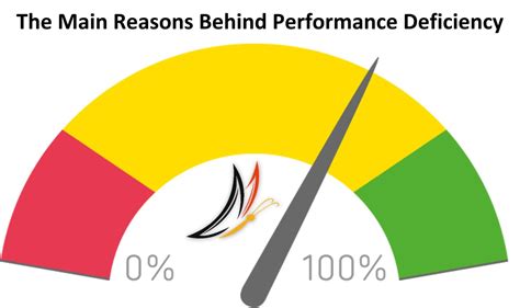 What is a performance deficiency