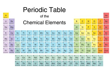 What is a periodic table easy definition