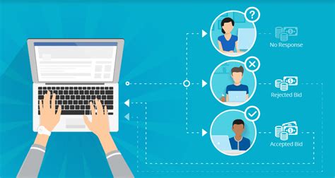What is a ping tree lead generation