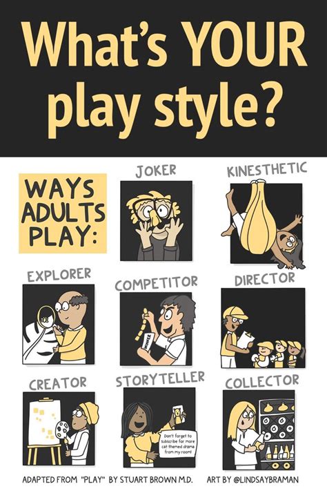 What is a play style
