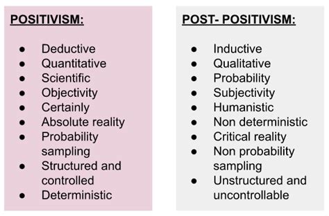 What is a post positivist approach