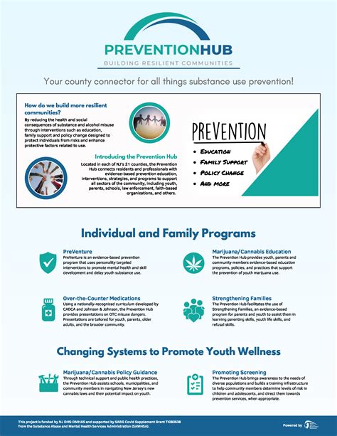 What is a prevention program