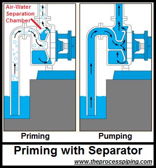 What is a priming line