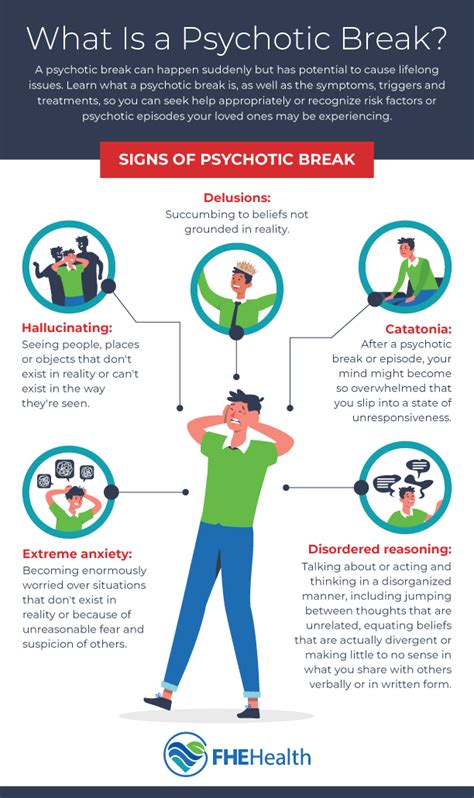 What is a psychotic break