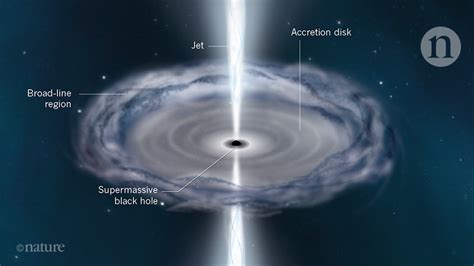 What is a quasar definition for kids