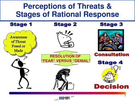 What is a rational response