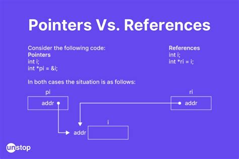 What is a reference to a pointer