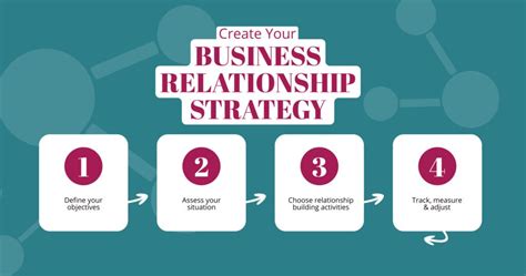 What is a relationship plan