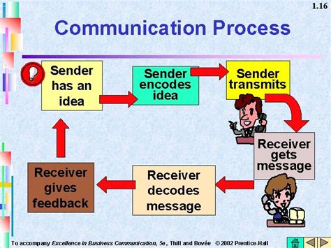 What is a response that signals a message has been received and understood