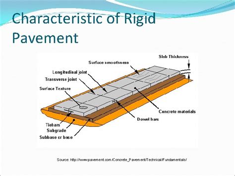 What is a rigid pavement
