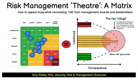 What is a risk story
