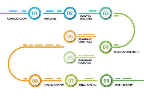 What is a safety in design report