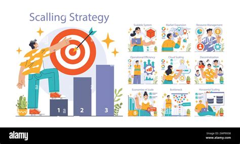 What is a scaling strategy