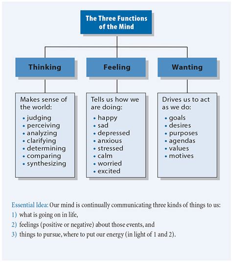 What is a sensation thinker