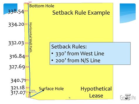 What is a setback rule