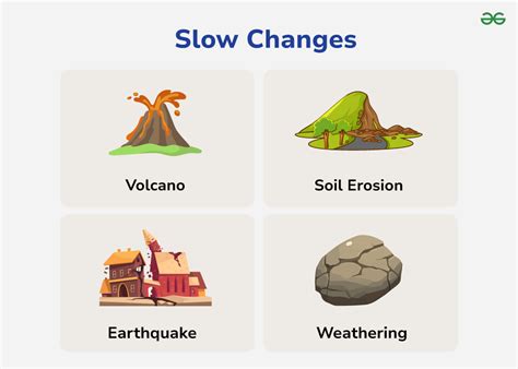 What is a slow change